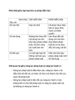Pháp luật đại cương (tài liệu tham khảo)