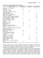 Handbook of Corrosion Engineering Episode 2 Part 5 ppt