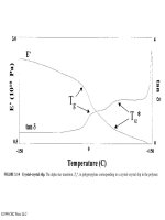 Dynamic Mechanical Analysis part 7 docx