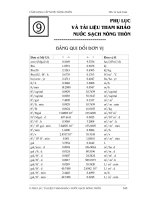 CẨM NANG CẤP NƯỚC NÔNG THÔN - PHỤ LỤC docx