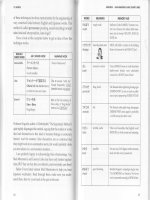 13 secrets for speaking fluent japanese phần 9 pptx