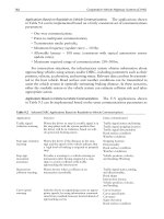 Intelligent Vehicle Technology And Trends Episode 1 Part 11 pot