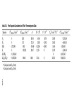 Handbook of Corrosion Engineering Episode 2 Part 13 docx