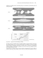 Engineering Tribology Episode 2 Part 7 potx
