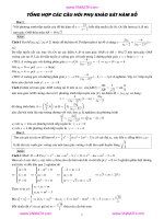 Tổng hợp các câu hỏi phụ khảo sát hàm số doc