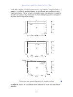Fundamentals Of Structural Analysis Episode 1 Part 7 potx