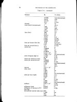 Thiết kế kỹ thuật máy bay chiến đấu Episode 1 Part 5 pps