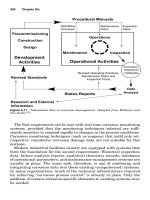 Handbook of Corrosion Engineering Episode 1 Part 13 pot