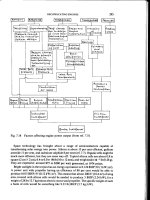 Thiết kế kỹ thuật máy bay chiến đấu Episode 2 Part 4 ppsx