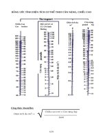 Bảng ước tính diện tích cơ thể theo cân nặng, chiều cao pps