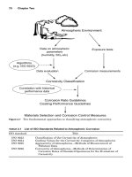 Handbook of Corrosion Engineering Episode 1 Part 4 ppt