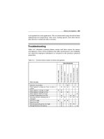 Industrial Machinery Repair Part Episode 2 Part 6 potx