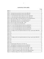 tác động đòn bẩy lên doanh lợi và rủi ro của doanh nghiệp tại công ty cổ phần cà phê mê trang