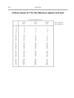 Data Analysis and Presentation Skills Part 11 pot