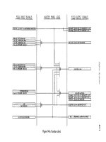 ARNOLD, K. (1999). Design of Gas-Handling Systems and Facilities (2nd ed.) Episode 2 Part 8 docx