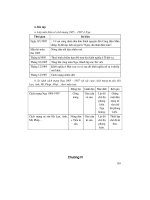 Thiết kế bài giảng lịch sử 11 nâng cao tâp 1 part 7 doc