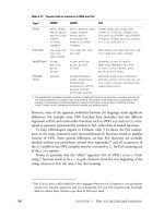 Minimal Perl For UNIX and Linux People 5 pot