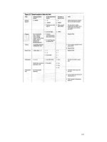 Testing Computer Software phần 8 docx