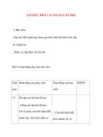 Giáo án lớp 4 môn Âm Nhạc: TẬP BIỂU DIỄN CÁC BÀI HÁT ĐÃ HỌC pot