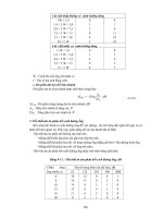 Giáo trình tổng hợp nguyên tắc hoạt động của quạt ly tâm phần 9 ppt