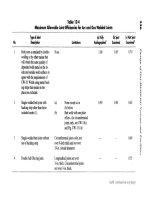 ARNOLD, K. (1999). Design of Gas-Handling Systems and Facilities (2nd ed.) Episode 2 Part 5 pps