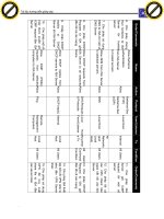 Giáo trình phân tích ứng dụng nguyên lý kỹ thuật quản lý trong Exchange server p5 doc