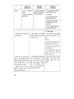 Thiết kế bài giảng sinh học 10 part 2 docx