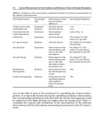 Short-Wave Solar Radiation in the Earth’s Atmosphere Part 4 potx
