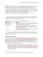 Pro ASP.NET MVC Framework phần 5 pot