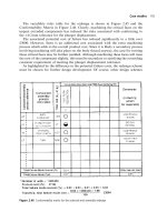 Designing Capable and Reliable Products Episode 1 Part 7 pps