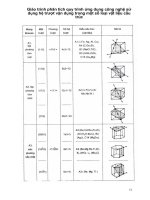 Giáo trình phân tích quy trình ứng dụng công nghệ sử dụng hệ trượt vận dụng trong một số loại vật liệu cấu trúc p1 pps
