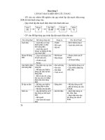 Thiết kế bài giảng công nghệ 9 - Lắp đặt mạng điện trong nhà part 8 potx