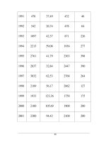 Giáo trình hướng dẫn những điều cơ bản về xuất khẩu và nhập khẩu trong nền kinh tế xã hội hiện nay phần 6 pps