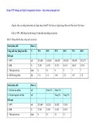 Sự khác biệt trong thẩm định tài chính tại các ngân hàng và sự lựa chọn của các doanh nghiệp - 2 ppsx