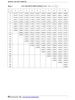 Bảng số Xác xuất thống kê