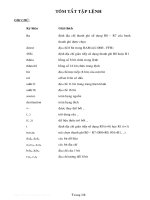 CÁC TẬP LỆNH DÙNG TRONG 8051 MÔN VI XỬ LÝ