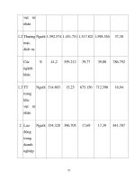 Giáo trình phân tích quy trình ứng dụng quan điểm xã hội chủ nghĩa sở hữu chủ yếu là quốc doanh p5 pptx