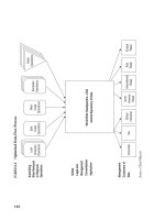 GROWTH AND PROFITABILITYOptimizing the Finance Function for Small and Emerging Businesses phần 7 pps