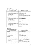 Thiết kế bài giảng hình học 10 nâng cao tập 2 part 4 pot