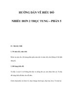 HƯỚNG DẪN VẼ BIỂU ĐỒ NHIỀU HƠN 2 TRỤC TUNG – PHẦN 5 pot
