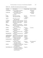 The Economics of Tourism and Sustainable Development phần 10 pdf