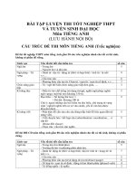 Lý thuyết, bài tập ôn thi TN THPT và cđ, đh môn tiếng anh