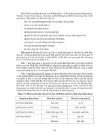 Các nguyên lý quản lý dự án part 3 pps