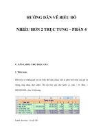 HƯỚNG DẪN VẼ BIỂU ĐỒ NHIỀU HƠN 2 TRỤC TUNG – PHẦN 4 pps