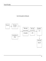 Giáo trình tổng hợp những quy trình cần thiết cho sản phẩm công nghiệp phần 5 ppsx