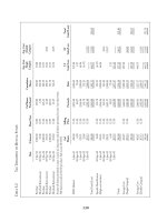 Rich in America Secrets to Creating and Preserving Wealth PHẦN 6 potx