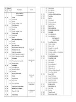 danh muc he thong tai khoan ke toan pdf