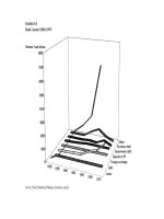 The Rise and Fall of Abacus Banking in Japan and China phần 8 pps