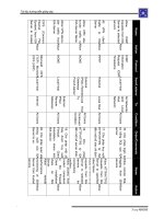 Giáo trình phân tích quy trình ứng dụng cấu tạo exchange trong cấu hình POP3 p5 pot