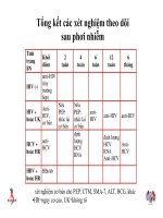 Bài giảng điều trị HIV : Xử trí phơi nhiễm do nghề nghiệp và không do nghề nghiệp với HIV và Viêm Gan part 8 ppt